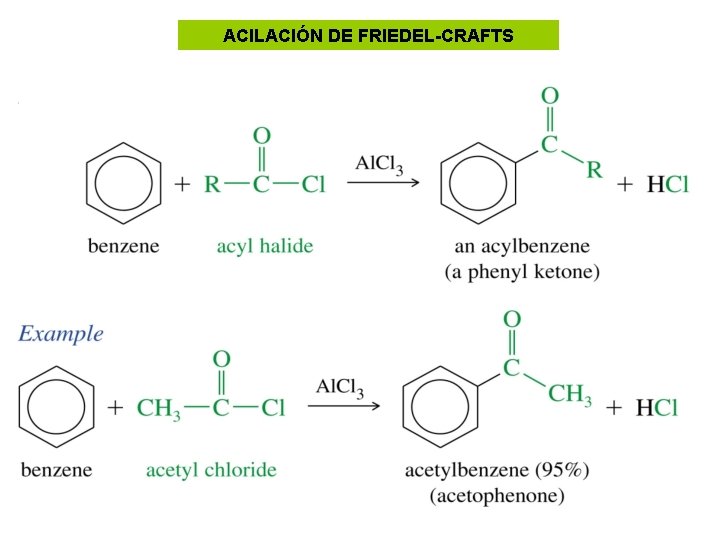 ACILACIÓN DE FRIEDEL-CRAFTS 