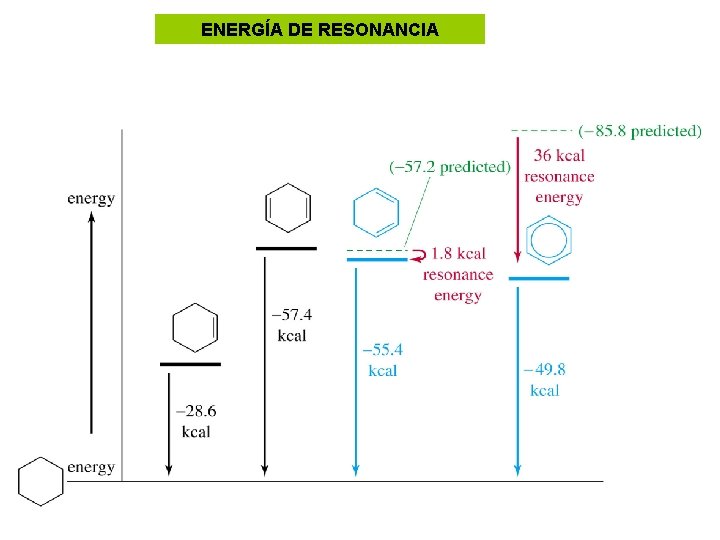 ENERGÍA DE RESONANCIA 