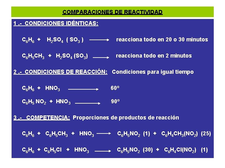 COMPARACIONES DE REACTIVIDAD 1. - CONDICIONES IDÉNTICAS: C 6 H 6 + H 2