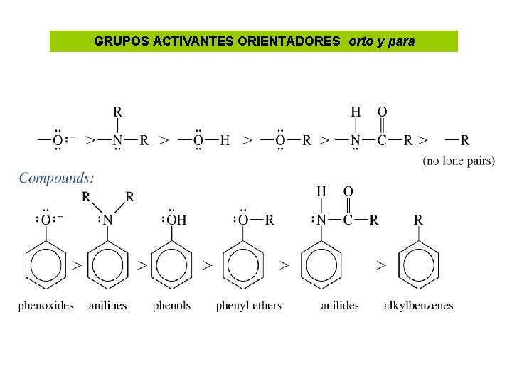 GRUPOS ACTIVANTES ORIENTADORES orto y para 