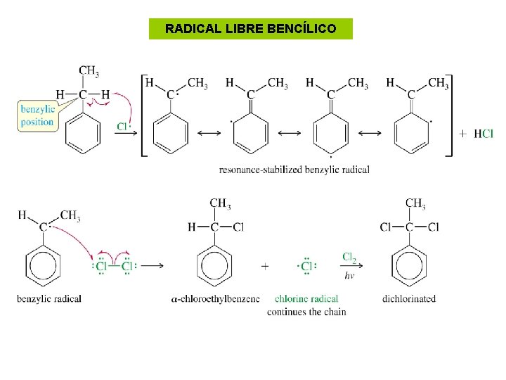RADICAL LIBRE BENCÍLICO 