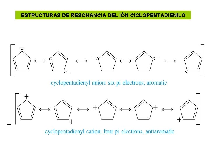 ESTRUCTURAS DE RESONANCIA DEL IÓN CICLOPENTADIENILO 