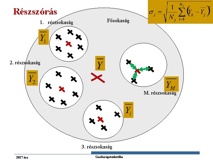 Részszórás 1. részsokaság Fősokaság 2. részsokaság M. részsokaság 3. részsokaság 2017 ősz Gazdaságstatisztika 