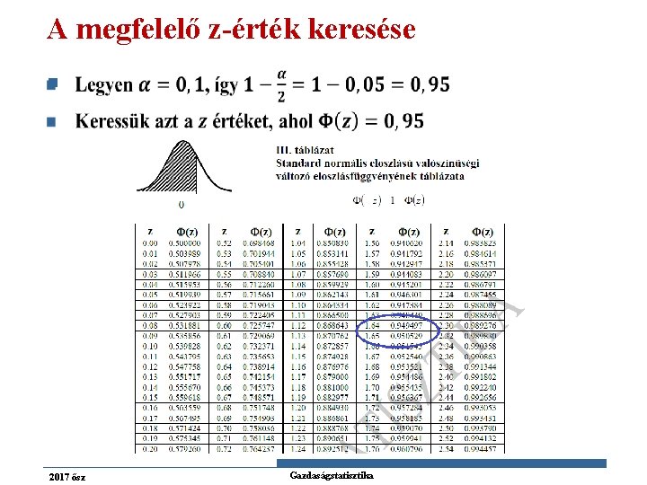 A megfelelő z-érték keresése n 2017 ősz Gazdaságstatisztika 