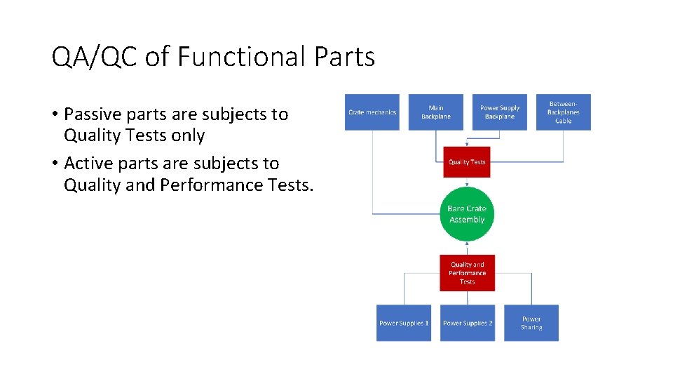 QA/QC of Functional Parts • Passive parts are subjects to Quality Tests only •