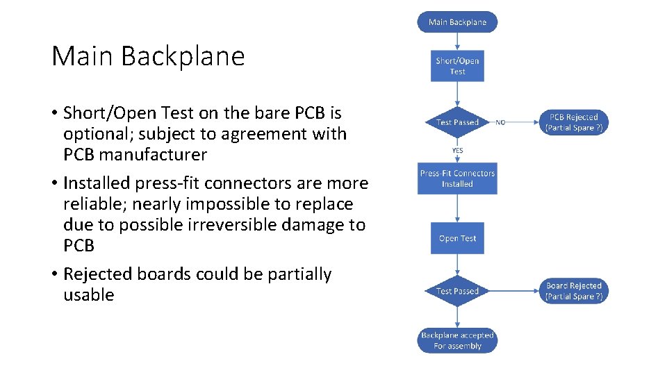 Main Backplane • Short/Open Test on the bare PCB is optional; subject to agreement