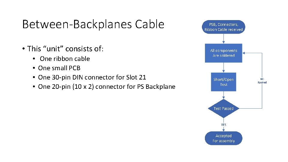 Between-Backplanes Cable • This “unit” consists of: • • One ribbon cable One small