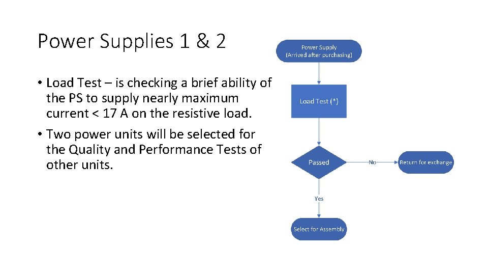 Power Supplies 1 & 2 • Load Test – is checking a brief ability