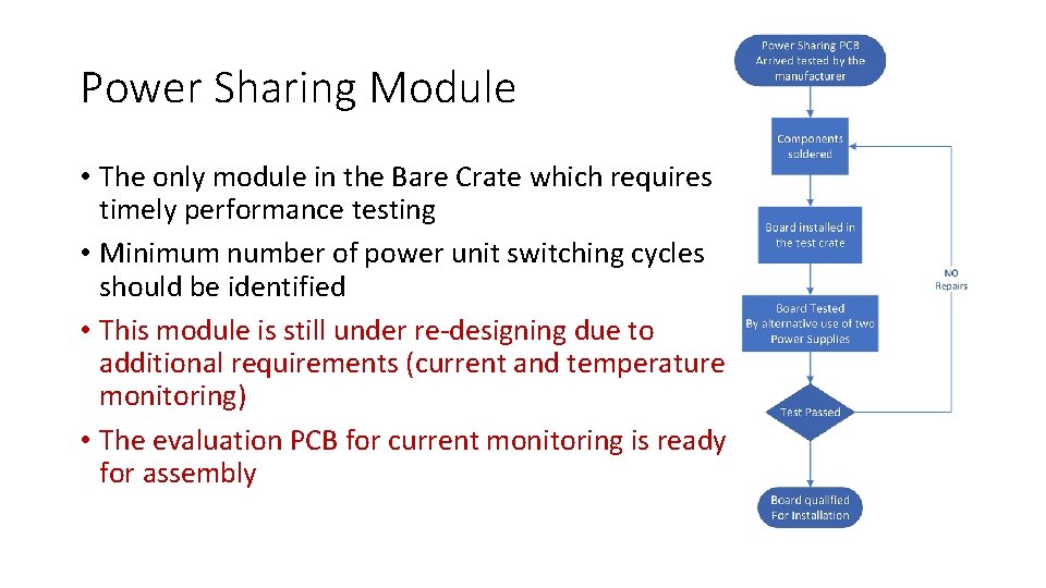 Power Sharing Module • The only module in the Bare Crate which requires timely