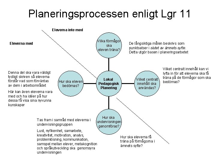 Planeringsprocessen enligt Lgr 11 Eleverna inte med Vilka förmågor ska eleven träna? Eleverna med