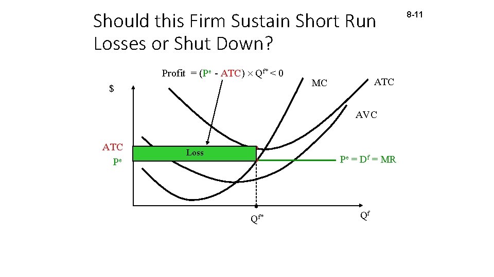 Should this Firm Sustain Short Run Losses or Shut Down? Profit = (Pe -