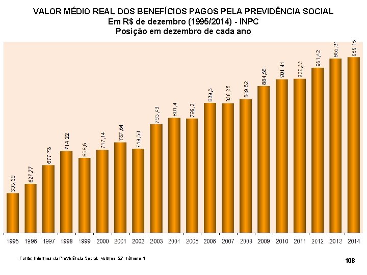 VALOR MÉDIO REAL DOS BENEFÍCIOS PAGOS PELA PREVIDÊNCIA SOCIAL Em R$ de dezembro (1995/2014)