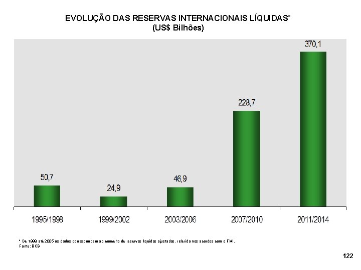 EVOLUÇÃO DAS RESERVAS INTERNACIONAIS LÍQUIDAS* (US$ Bilhões) * De 1998 até 2005 os dados