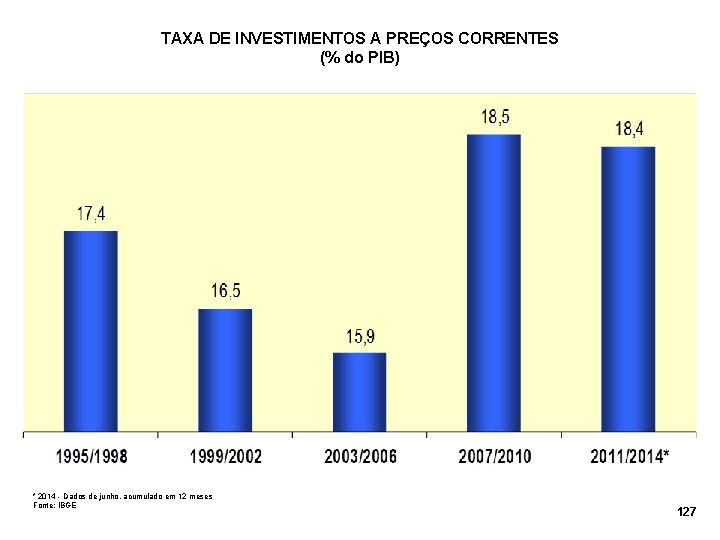 TAXA DE INVESTIMENTOS A PREÇOS CORRENTES (% do PIB) * 2014 - Dados de