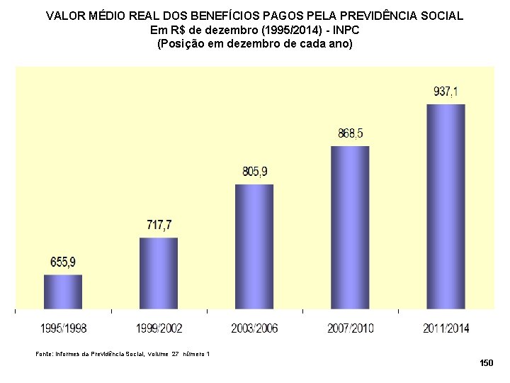 VALOR MÉDIO REAL DOS BENEFÍCIOS PAGOS PELA PREVIDÊNCIA SOCIAL Em R$ de dezembro (1995/2014)