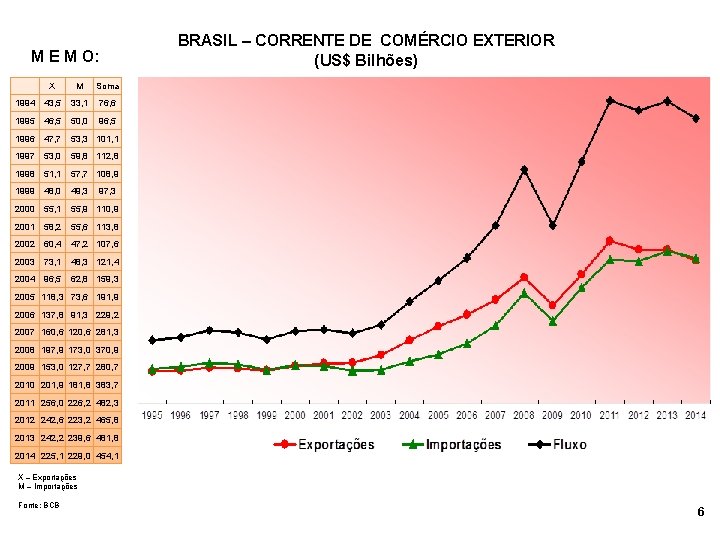 M E M O: X M Soma 1994 43, 5 33, 1 76, 6