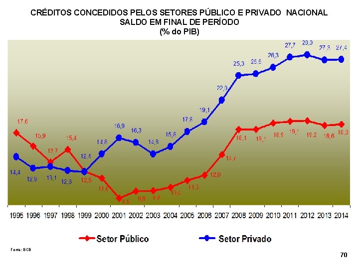 CRÉDITOS CONCEDIDOS PELOS SETORES PÚBLICO E PRIVADO NACIONAL SALDO EM FINAL DE PERÍODO (%