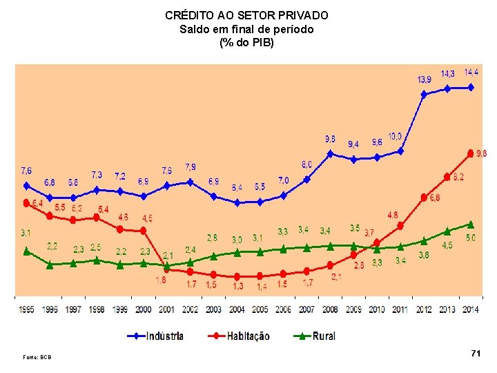 CRÉDITO AO SETOR PRIVADO Saldo em final de período (% do PIB) Fonte: BCB