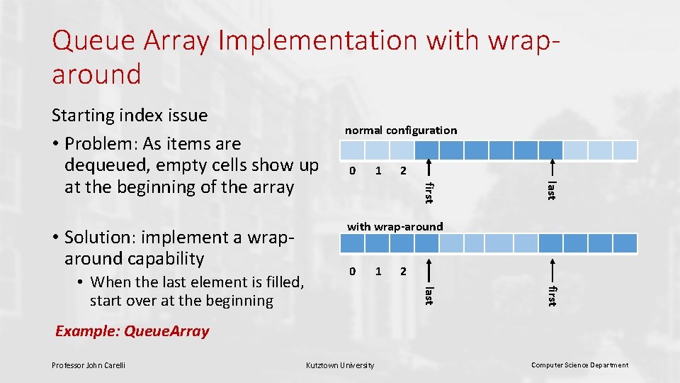 Queue Array Implementation with wraparound 1 2 with wrap-around 0 1 2 first last Queue Array Implementation with wraparound 1 2 with wrap-around 0 1 2 first last