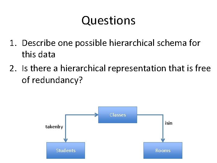 Questions 1. Describe one possible hierarchical schema for this data 2. Is there a