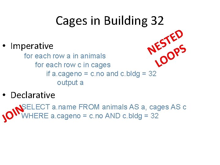 Cages in Building 32 • Imperative D E T S E N OPS LO