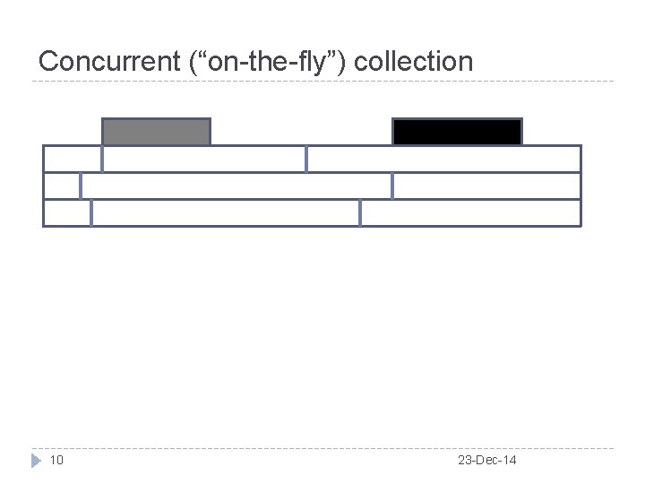 Concurrent (“on-the-fly”) collection 10 23 -Dec-14 
