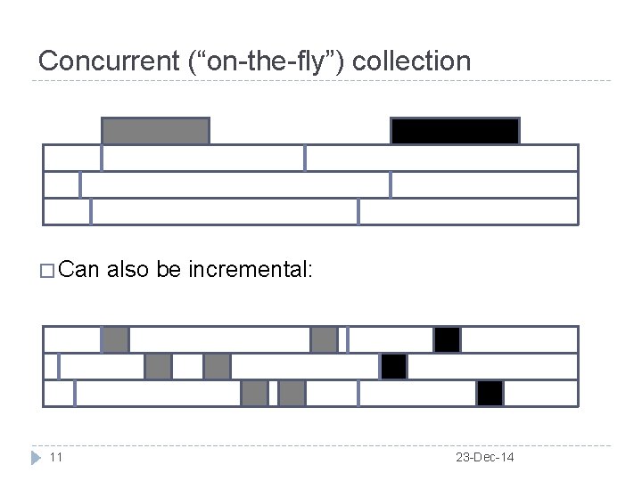 Concurrent (“on-the-fly”) collection � Can 11 also be incremental: 23 -Dec-14 
