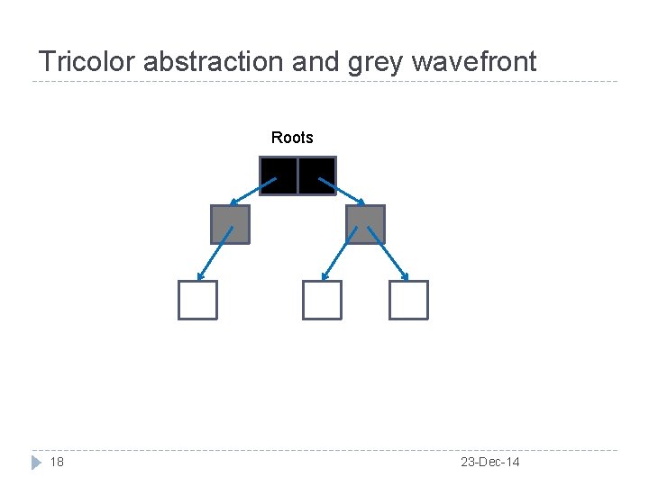 Tricolor abstraction and grey wavefront Roots 18 23 -Dec-14 