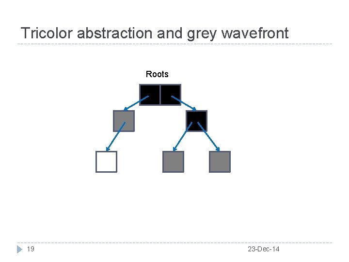 Tricolor abstraction and grey wavefront Roots 19 23 -Dec-14 