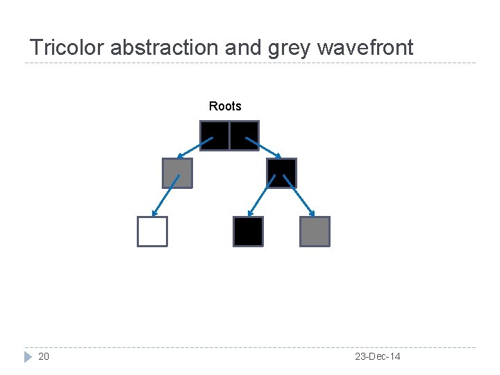 Tricolor abstraction and grey wavefront Roots 20 23 -Dec-14 