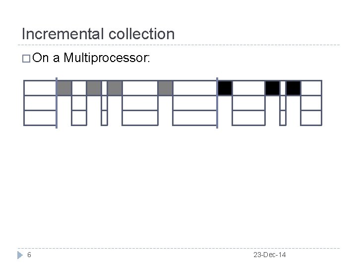 Incremental collection � On 6 a Multiprocessor: 23 -Dec-14 
