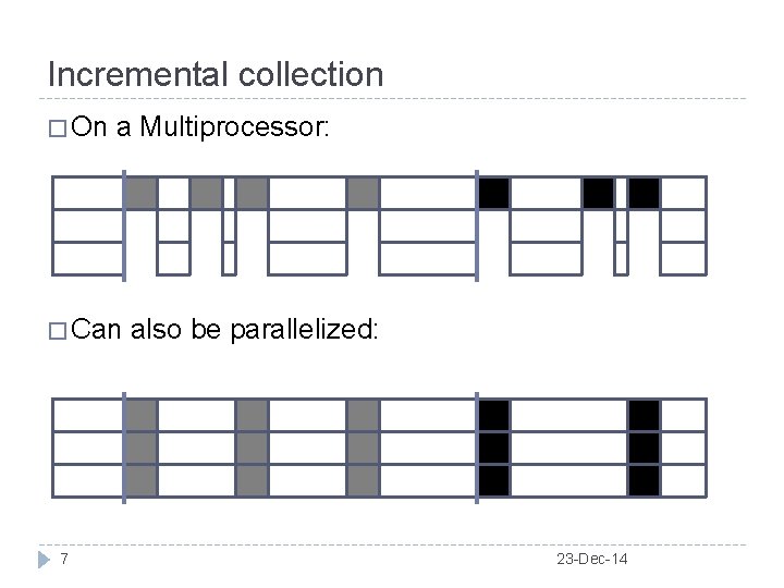 Incremental collection � On a Multiprocessor: � Can 7 also be parallelized: 23 -Dec-14