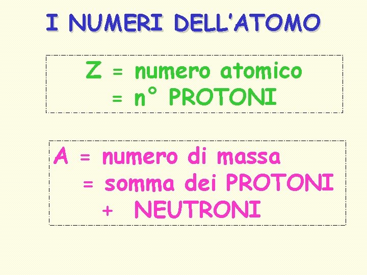 I NUMERI DELL’ATOMO Z = numero atomico = n° PROTONI A = numero di