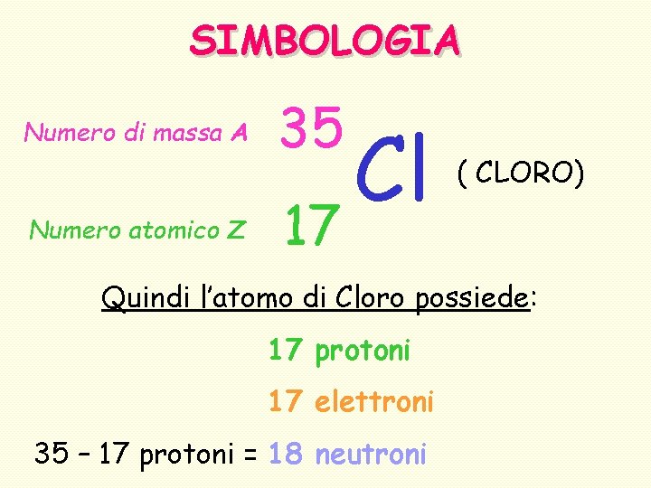 SIMBOLOGIA Numero di massa A Numero atomico Z 35 17 Cl ( CLORO) Quindi