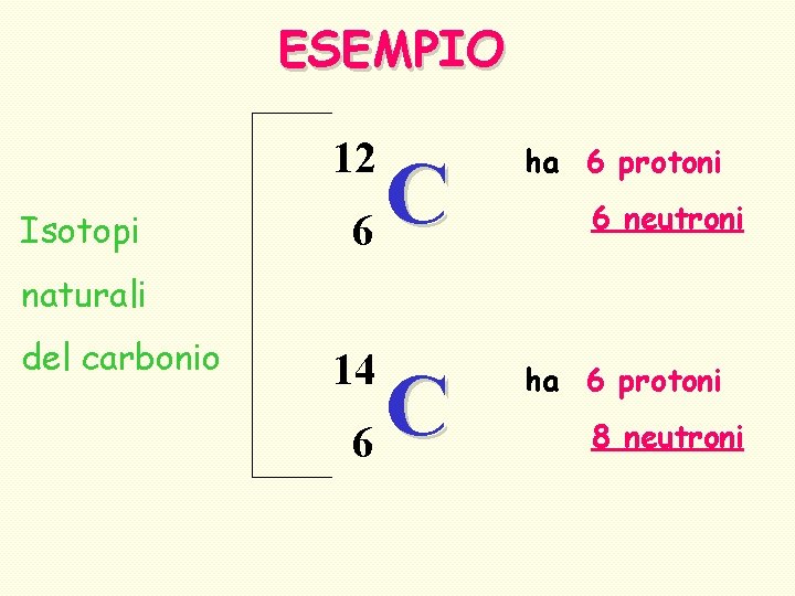 ESEMPIO 12 Isotopi C 6 ha 6 protoni 6 neutroni naturali del carbonio 14