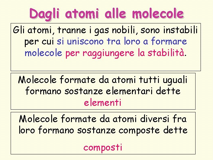 Dagli atomi alle molecole Gli atomi, tranne i gas nobili, sono instabili per cui