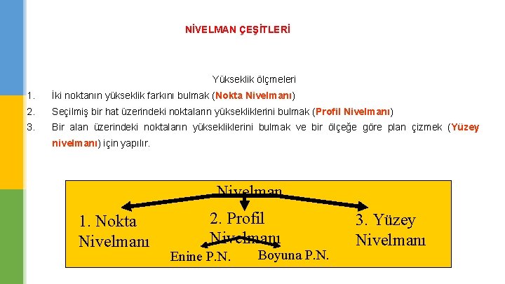 NİVELMAN ÇEŞİTLERİ Yükseklik ölçmeleri 1. İki noktanın yükseklik farkını bulmak (Nokta Nivelmanı) 2. Seçilmiş