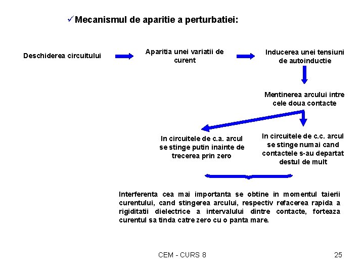 üMecanismul de aparitie a perturbatiei: Deschiderea circuitului Aparitia unei variatii de curent Inducerea unei