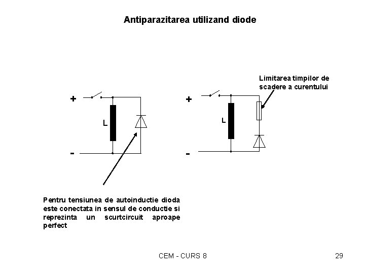 Antiparazitarea utilizand diode Limitarea timpilor de scadere a curentului + + L L - Antiparazitarea utilizand diode Limitarea timpilor de scadere a curentului + + L L -