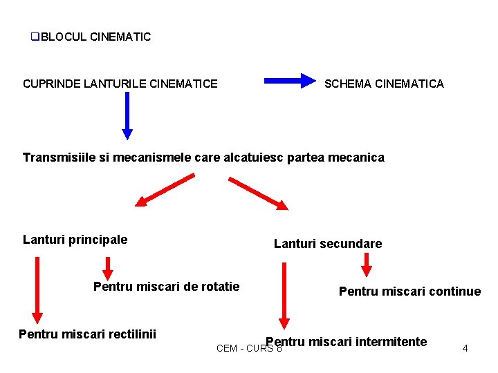 q. BLOCUL CINEMATIC SCHEMA CINEMATICA CUPRINDE LANTURILE CINEMATICE Transmisiile si mecanismele care alcatuiesc partea q. BLOCUL CINEMATIC SCHEMA CINEMATICA CUPRINDE LANTURILE CINEMATICE Transmisiile si mecanismele care alcatuiesc partea