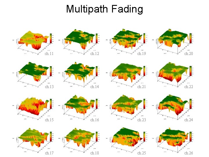 Multipath Fading ch. 11 ch. 12 ch. 19 ch. 20 ch. 13 ch. 14