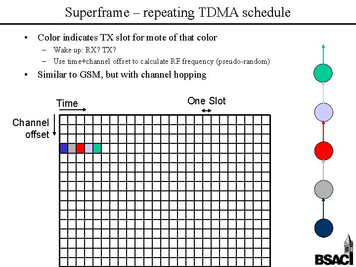 Superframe – repeating TDMA schedule • Color indicates TX slot for mote of that