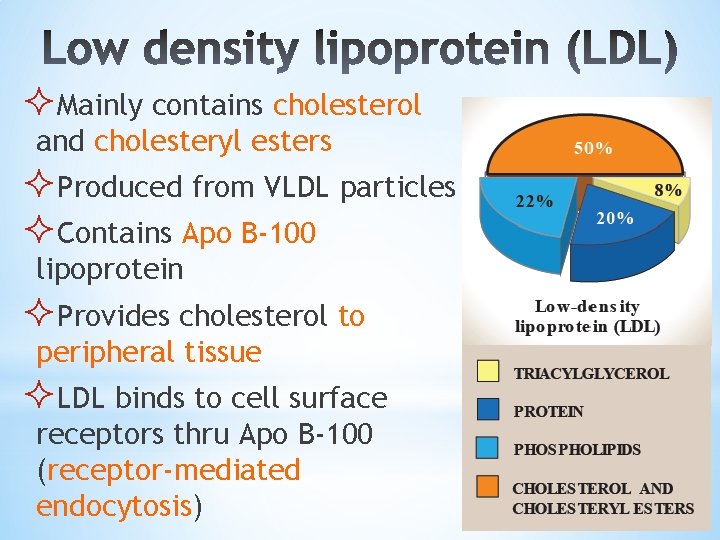 ²Mainly contains cholesterol and cholesteryl esters ²Produced from VLDL particles ²Contains Apo B-100 lipoprotein