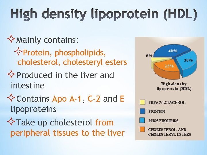 ²Mainly contains: ²Protein, phospholipids, cholesterol, cholesteryl esters ²Produced in the liver and intestine ²Contains