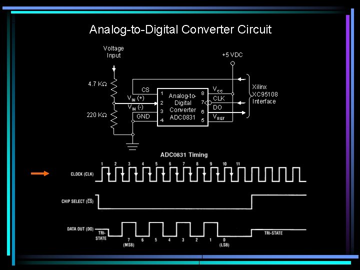 Analog-to-Digital Converter Circuit Voltage Input 4. 7 K +5 VDC CS VIN (+) VIN