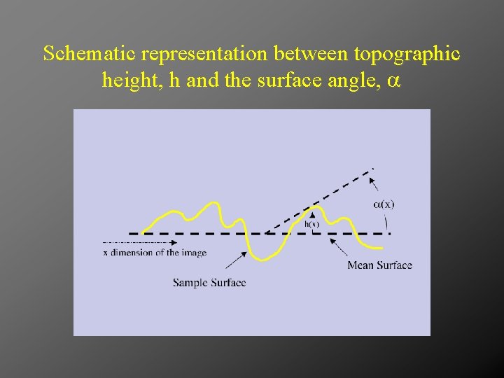 Surface Topography of Cuneiform Tablets Monica Barbu and