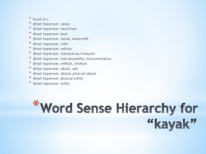 * * * * kayak (n. ) direct hypernym: direct hypernym: direct hypernym: direct