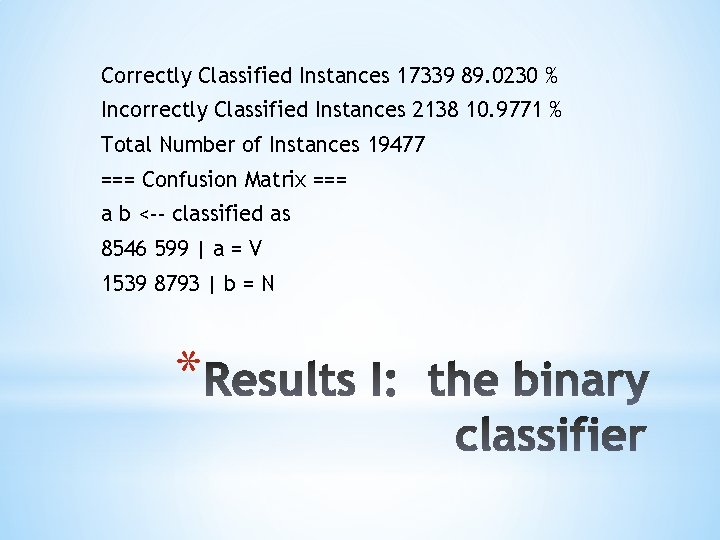 Correctly Classified Instances 17339 89. 0230 % Incorrectly Classified Instances 2138 10. 9771 %