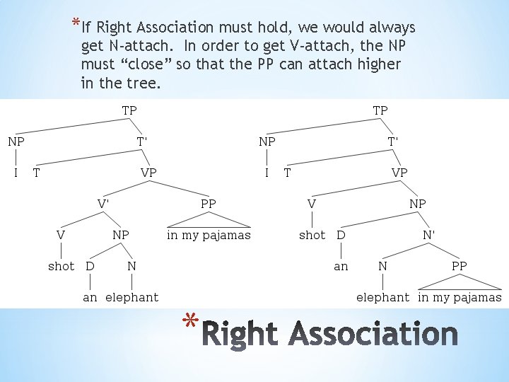 *If Right Association must hold, we would always get N-attach. In order to get