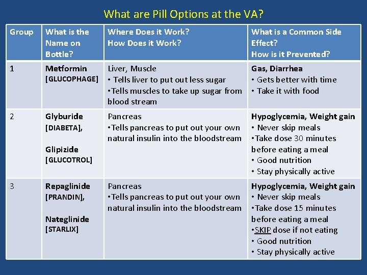What are Pill Options at the VA? Group What is the Name on Bottle?
